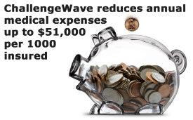 ChallengeWave reduces annual medical expenses up to $51,000 per 1000 insured